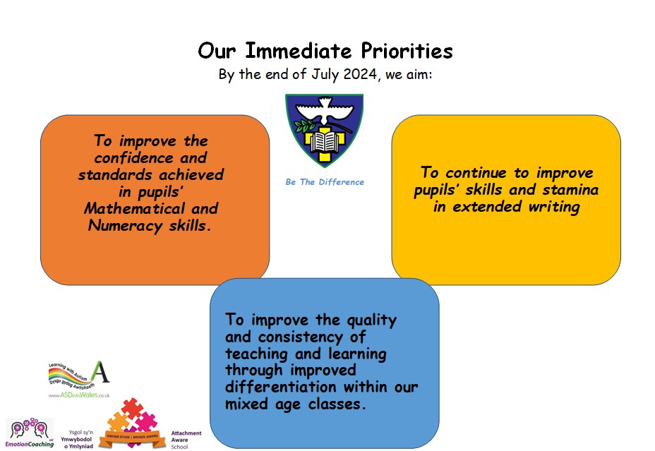 Our priorities 23 - 24
